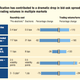 Image for article titled New derivatives rules pose another bilion-dollar threat to bank profits